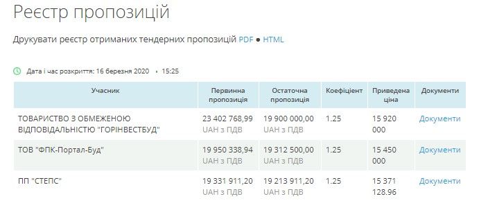 Власти Киева хотят отдать 20 миллионов на ремонт школы фирме с уголовным прошлым 1