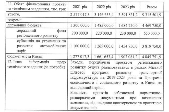 Новое метро, больницы, парки и «диджитализэйшн» от Кличко: что появится в Киеве к 2025 году 3