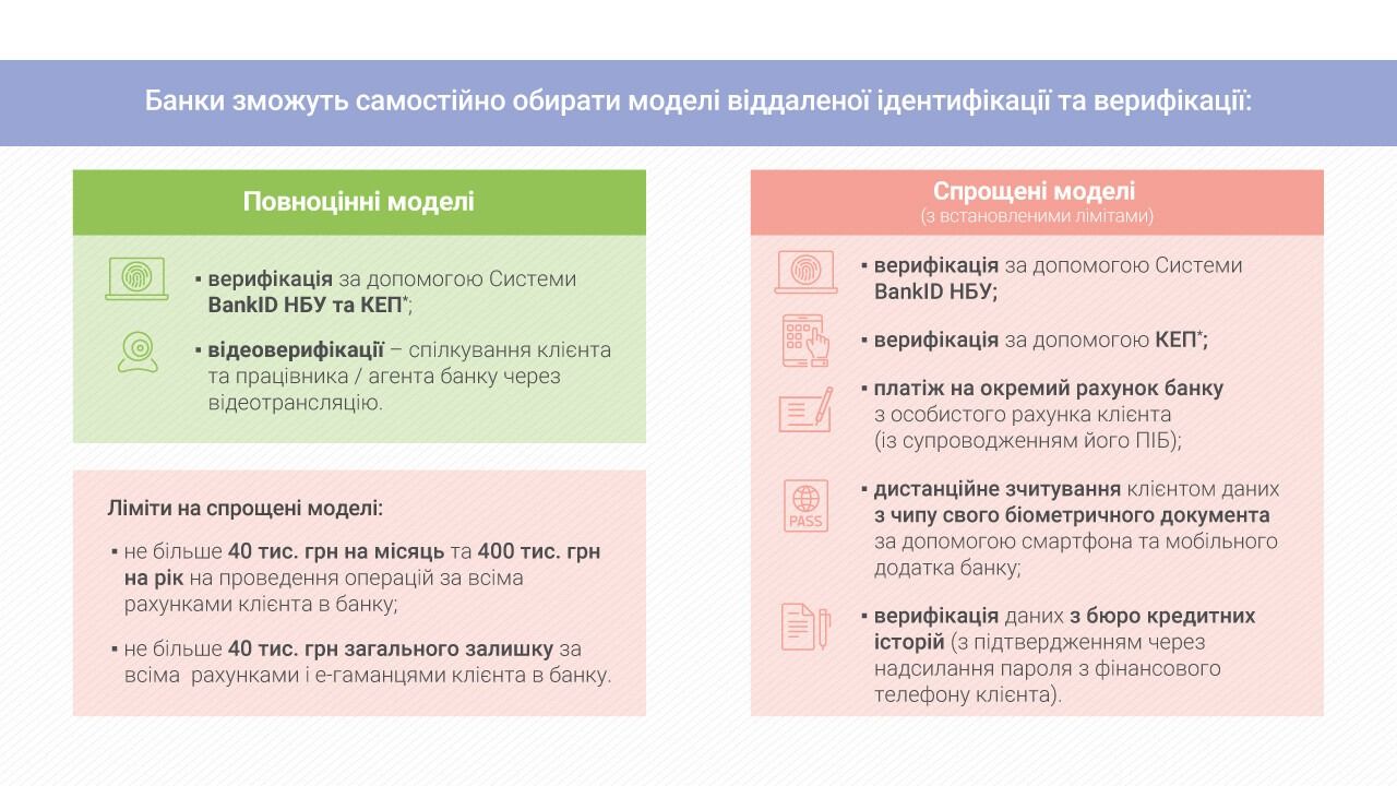 Проверки банковских переводов в Украине с 28 апреля: чем пугают и что правда 1