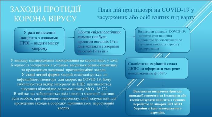 Выпустить преступников: Кабмин придумал как победить коронавирус в тюрьмах Украины 2