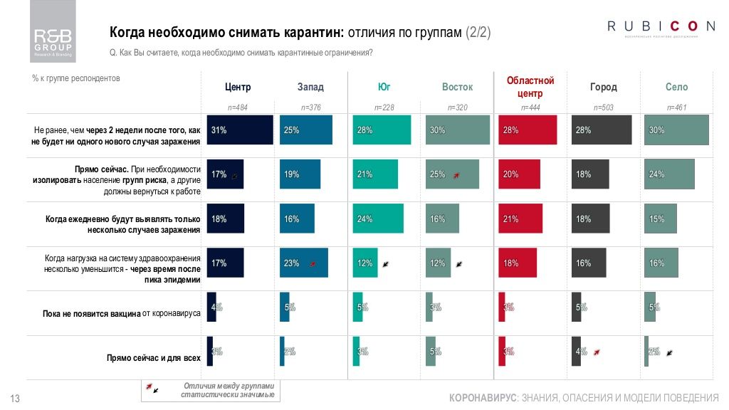 Насколько украинцы готовы к возможному продлению карантина после 12 мая: опрос R&B Group 7