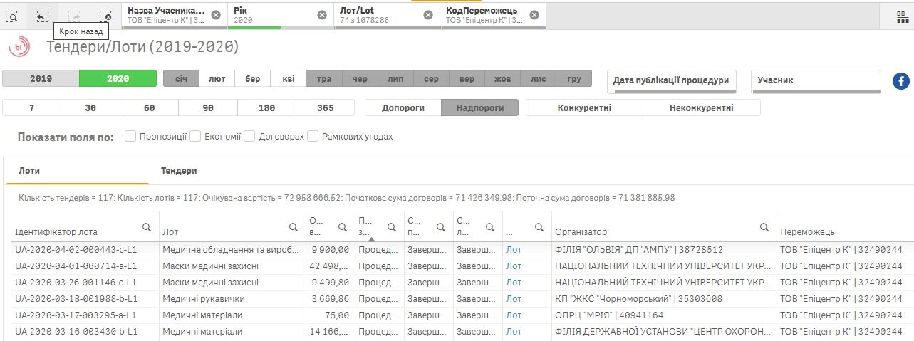 Свинарчуки-Герега: как Эпицентр заработал на «гуманитарке» и причем тут Офис Зеленского 5