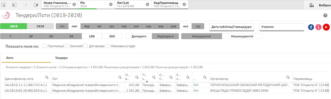 Свинарчуки-Герега: как Эпицентр заработал на «гуманитарке» и причем тут Офис Зеленского 6