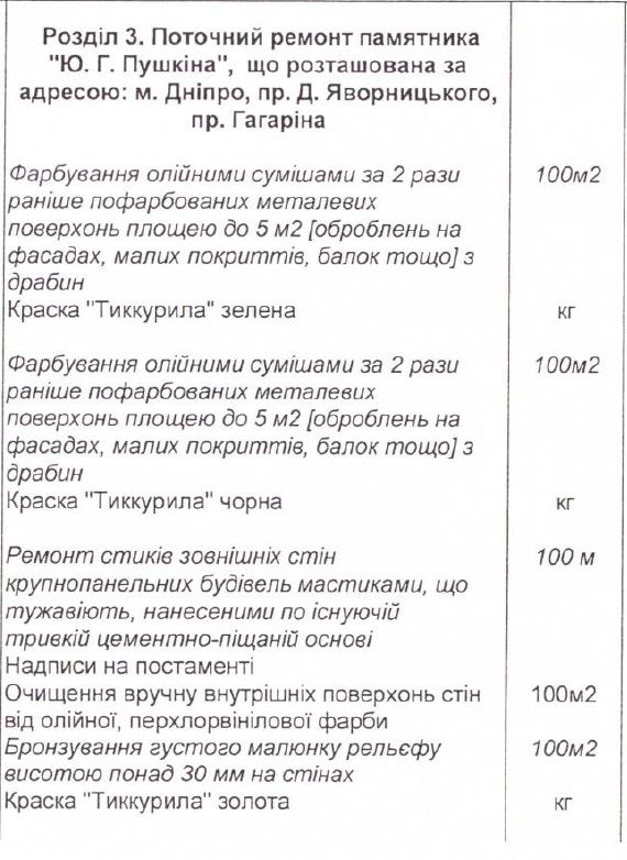 Кто и за какие деньги из бюджета перекрасил памятник генералу Пушкину в Днепре 10