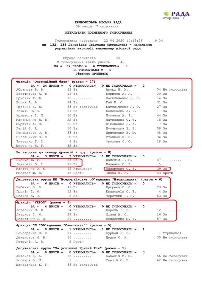 На Днепропетровщине предприятие Ахметова «договорилось» с горсоветом Вилкула о выбросах 3