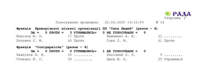 На Днепропетровщине предприятие Ахметова «договорилось» с горсоветом Вилкула о выбросах 4