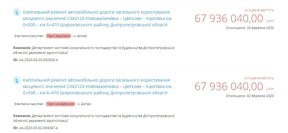 Какие дороги Днепропетровской области отремонтируют за 2,2 миллиарда гривен 1