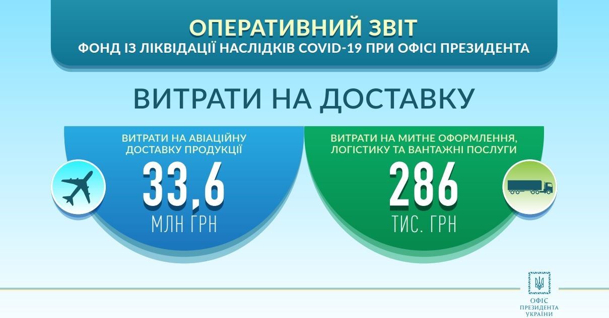 Не Эпицентром единым: в Офисе Зеленского рассказали, куда потратили деньги для борьбы с коронавирусом 2
