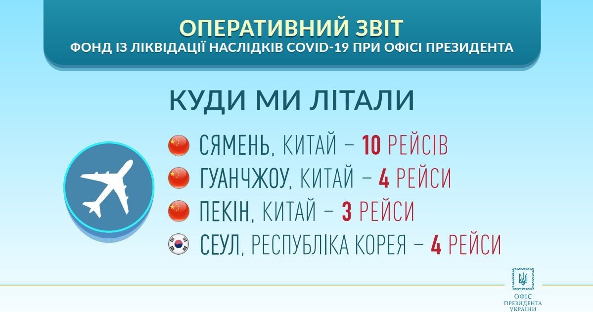 Не Эпицентром единым: в Офисе Зеленского рассказали, куда потратили деньги для борьбы с коронавирусом 3