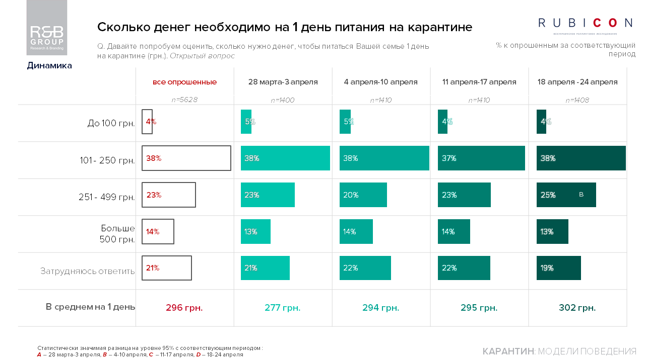 Насколько карантин ударил по кошелькам украинцев: опрос R&B Group 2