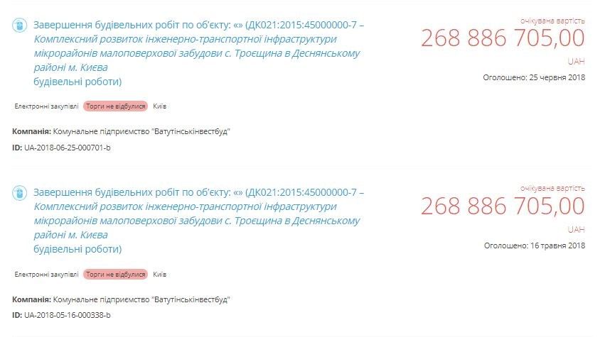 В Киеве ремонтировать улицы Троещины будет фирма-партнер скандального Микитася за 233 миллиона 2