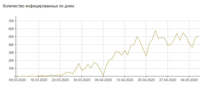 Зеленский ошибся с карантином, а украинцы все меньше его придерживаются: опрос 1