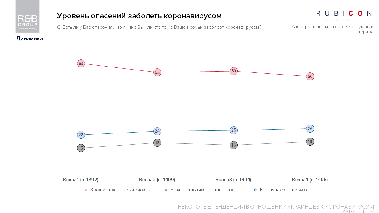 Зеленский ошибся с карантином, а украинцы все меньше его придерживаются: опрос 2