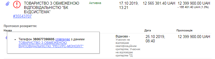 Тандем с оффшоркой и «луганский след»: кому ДнепрОГА отдаст 45 миллионов за ремонт парков и бульваров 4