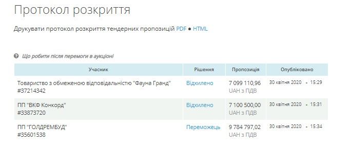 На Днепропетровщине одну из больниц за 10 миллионов отремонтирует фирма с уголовными делами 2