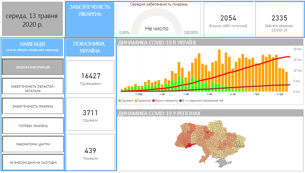 Юрист из Днепра рассказал, как МОЗ искажает статистику по заболеваемости коронавирусом 1