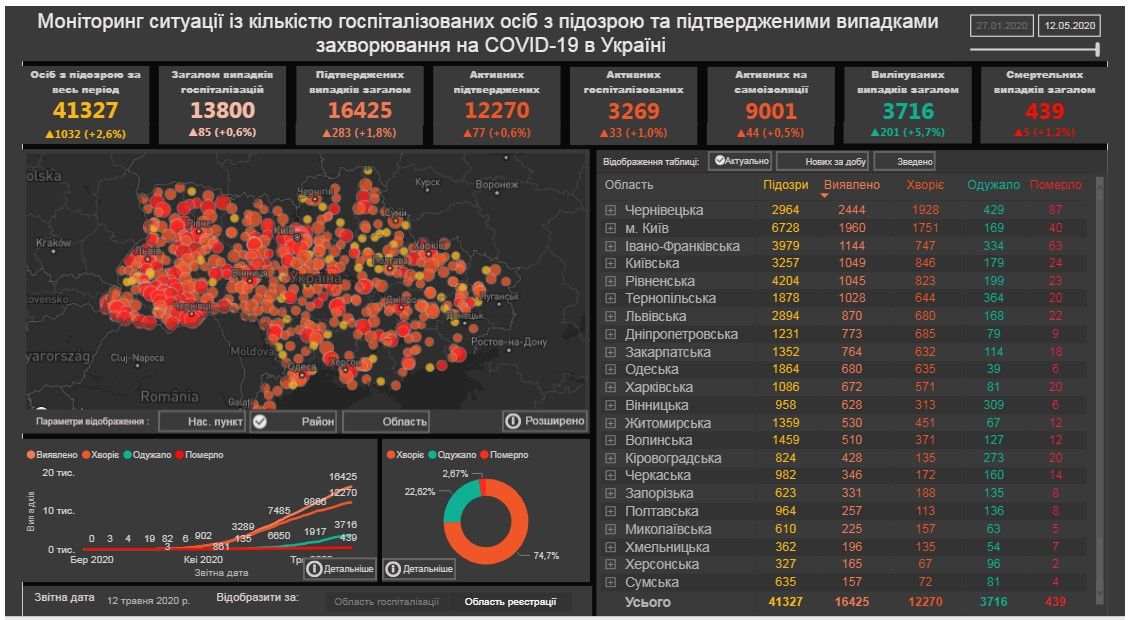 Юрист из Днепра рассказал, как МОЗ искажает статистику по заболеваемости коронавирусом 2