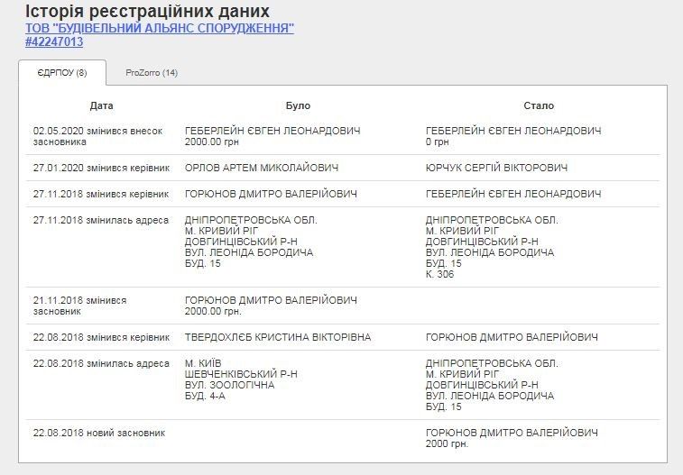 Мэрия Вилкула отдаст бракоделам 3 миллиона на ремонт площади перед горсоветом Кривого Рога 5