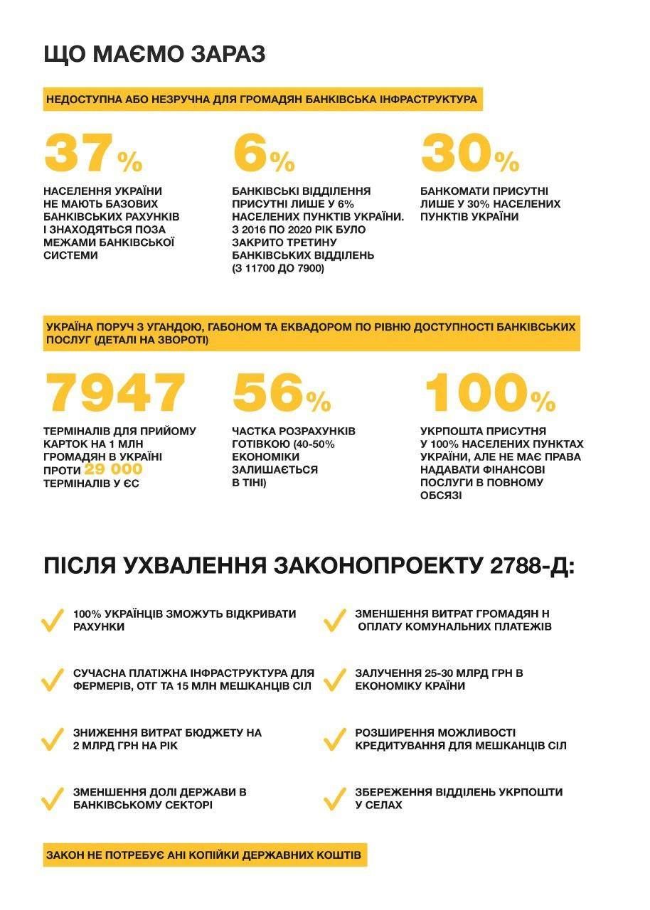 Укрпочта будет оказывать банковские услуги, Нацбанк против: решение Верховной Рады 1
