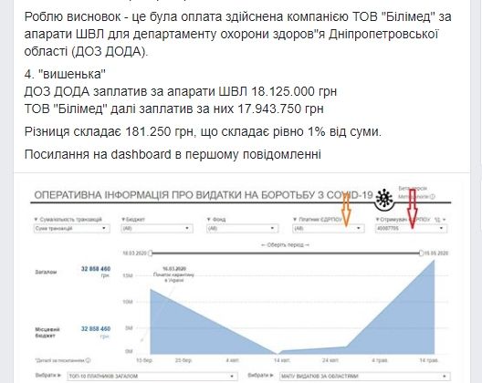 Кто нажился «комиссионными» на покупке ИВЛ ДнепрОГА 2