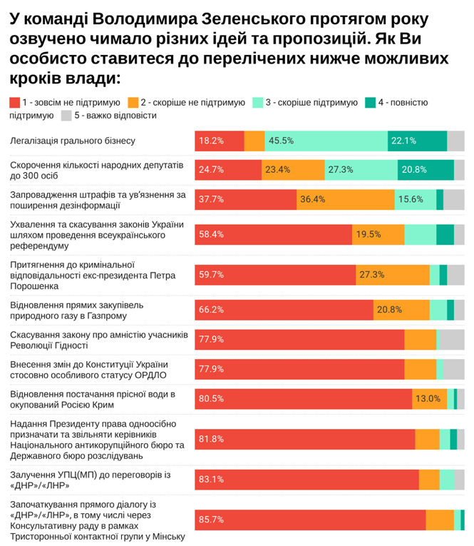 Как политические эксперты оценили год президентства Зеленского: опрос Деминициативы 3