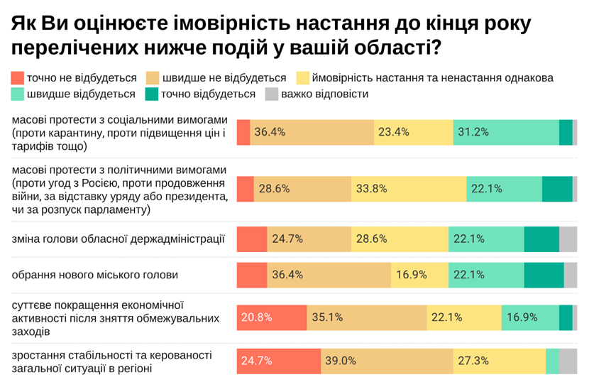 Как политические эксперты оценили год президентства Зеленского: опрос Деминициативы 5