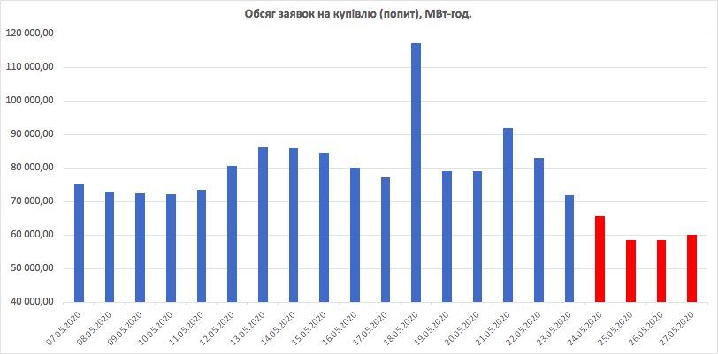 ДТЭК Ахметова ответит за спекуляции на энергорынке: нардеп Герус 4