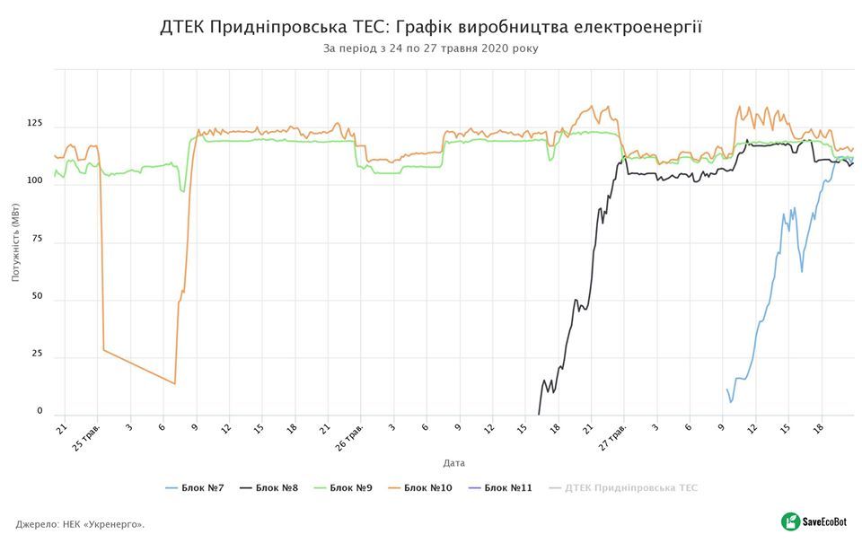 Как правительство Шмыгаля спасает ДТЭК Ахметова и чем это обернется для жителей Днепра 1