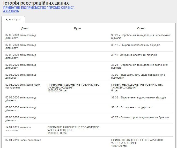 В Днепре вблизи реки хотят складировать отработанные батарейки: кто этим займется 2