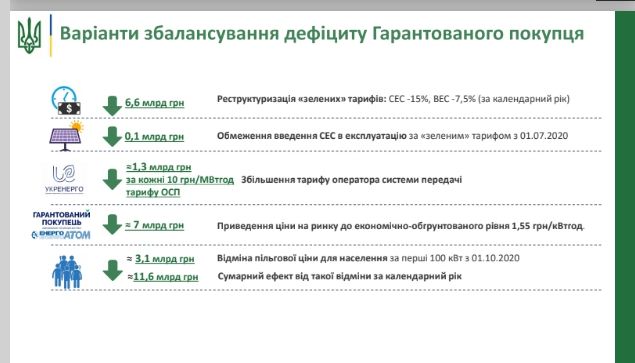 Пересмотреть тариф на электроэнергию: Кабмин опубликовал программу выхода Украины из кризиса 1