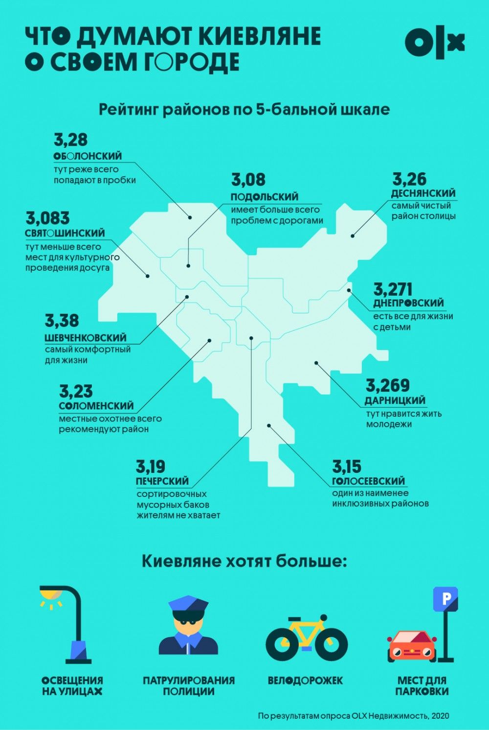 Жители Киева ответили, в каком районе столицы жить лучше и безопаснее 1