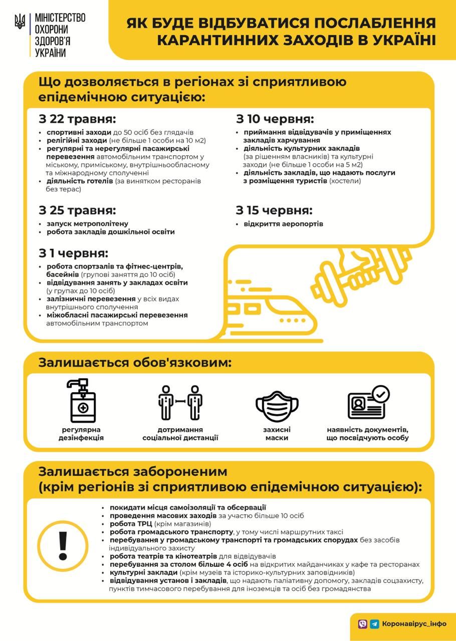 Поезда, спорт, образование: что откроют в Украине с 1 июня и как будет работать 3