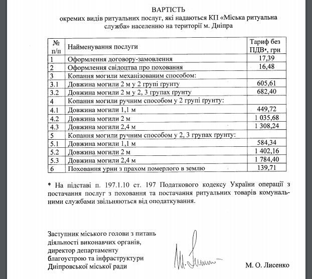 В Днепре хотят ввести новые расценки на ритуальные услуги: что предлагается 1