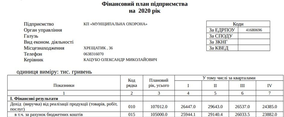 Зачем Кличко 400 охранников и сколько миллионов на них потратят из бюджета Киева 1