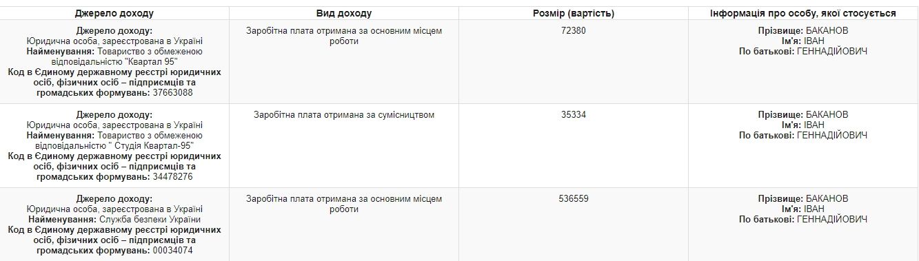 Как связан глава СБУ Иван Баканов и фирма в Испании 2