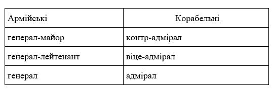 В армии Украины появятся бригадные генералы, а на флоте коммодоры 3