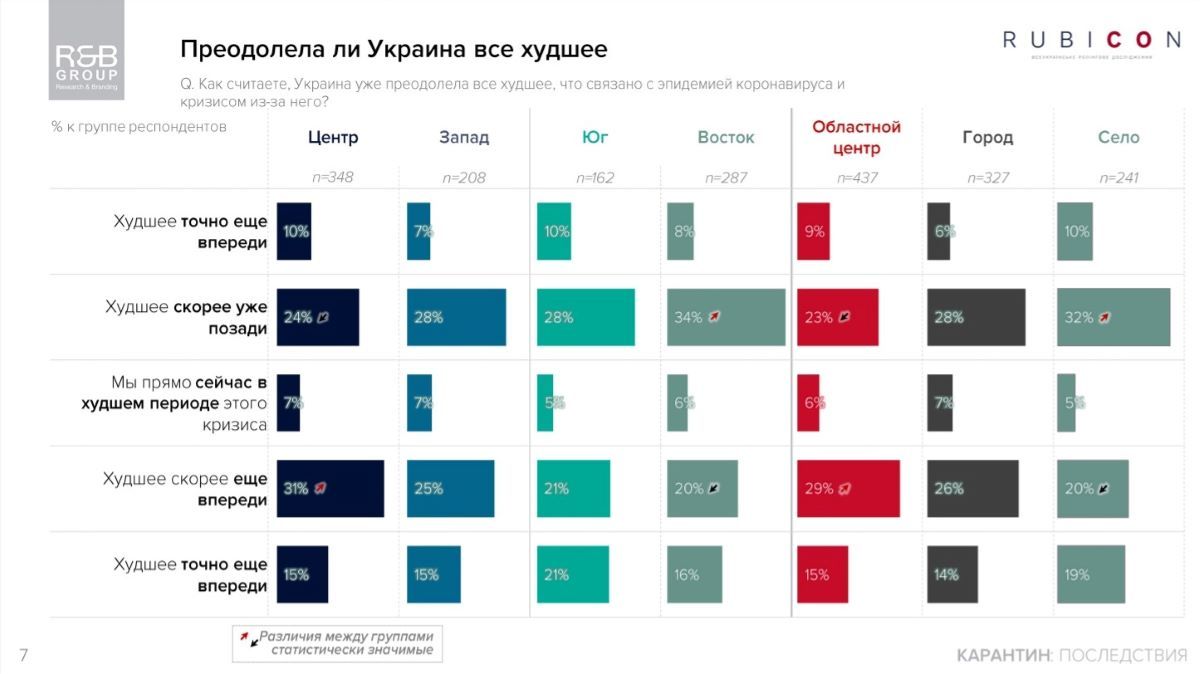 Как украинцы сейчас оценивают опасность коронавируса: опрос R&B Group 3