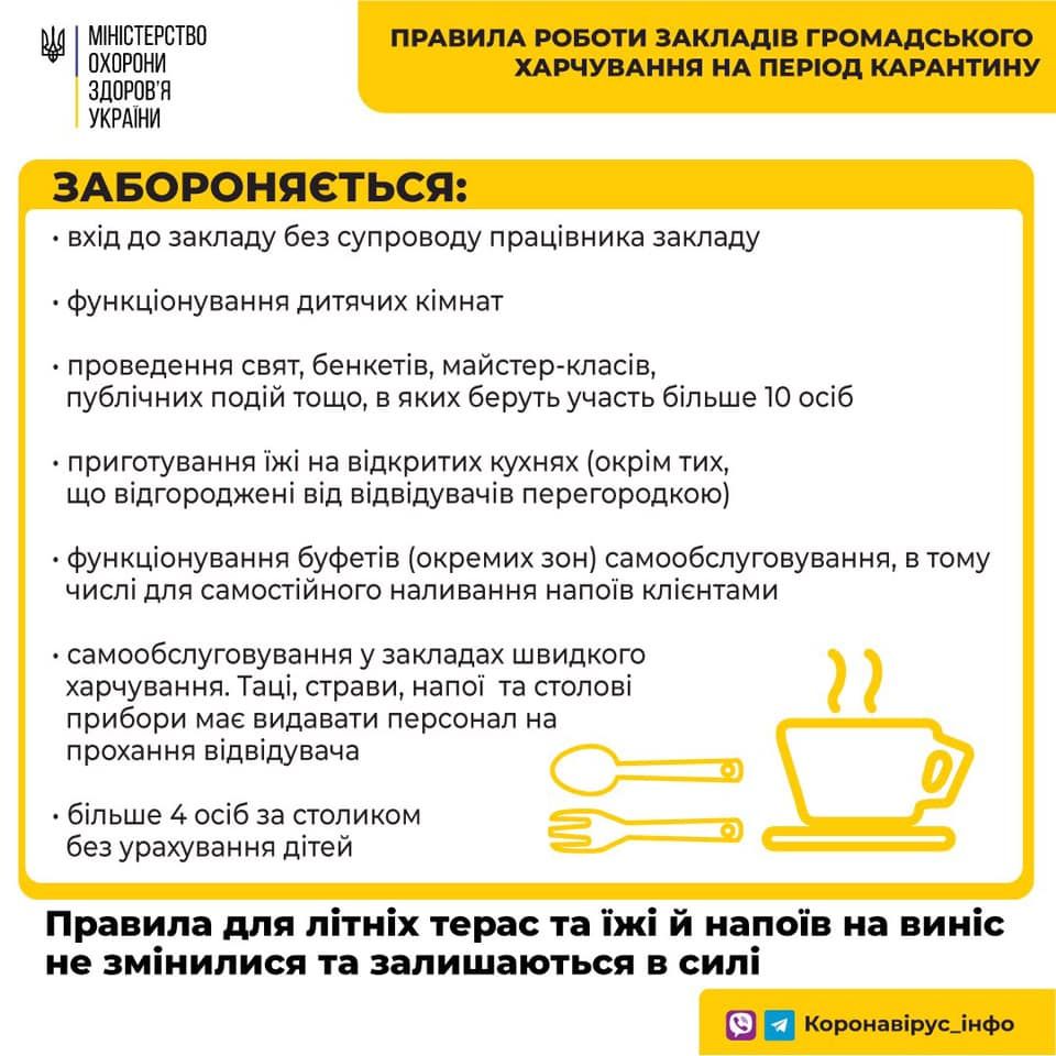 В Киеве МОЗ не разрешило полноценно открыть кафе и рестораны с 5 июня 1