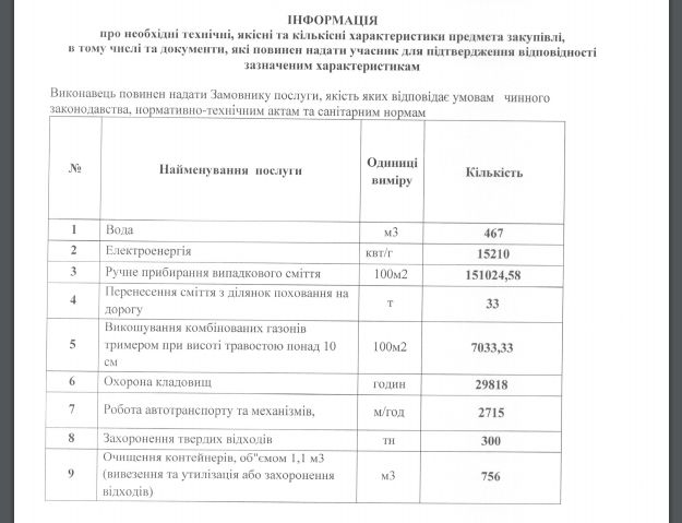 Что планируют сделать на городских кладбищах Днепра за 6 миллионов гривен 2