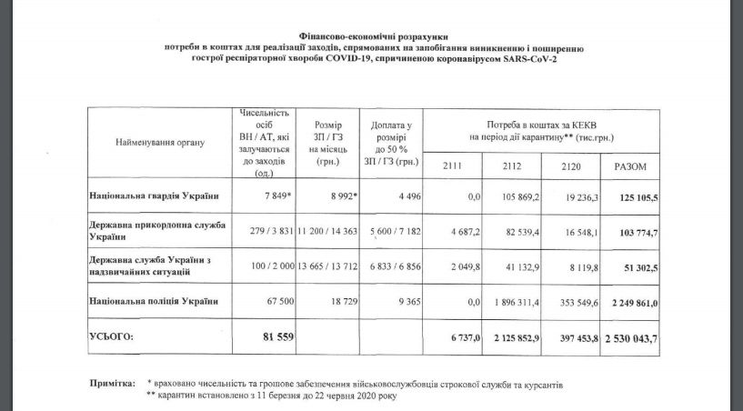 Для чего Авакову понадобились 2,7 миллиарда гривен из спецфонда 2