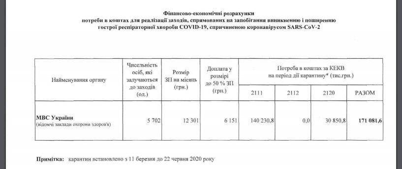 Для чего Авакову понадобились 2,7 миллиарда гривен из спецфонда 4