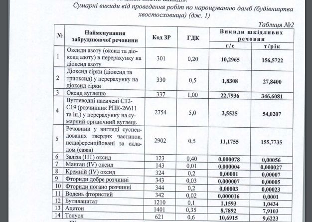 В Днепропетровской области Arcelor расширяет территорию под опасные отходы 2