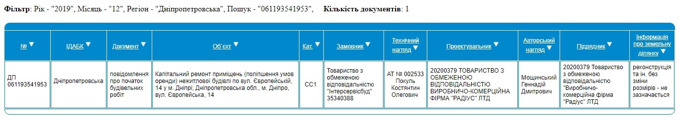 С летней террасой и панорамным лифтом: в Днепре хотят реконструировать филармонию 8