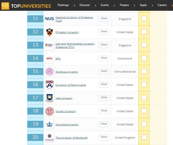 Какие украинские университеты попали в мировой рейтинг и на каком они месте 2
