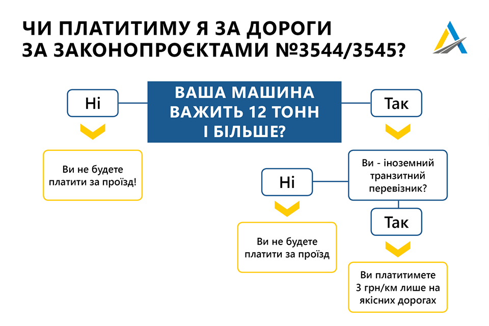 Для кого слуги народа хотят сделать дороги Украины платными: законопроекты 1