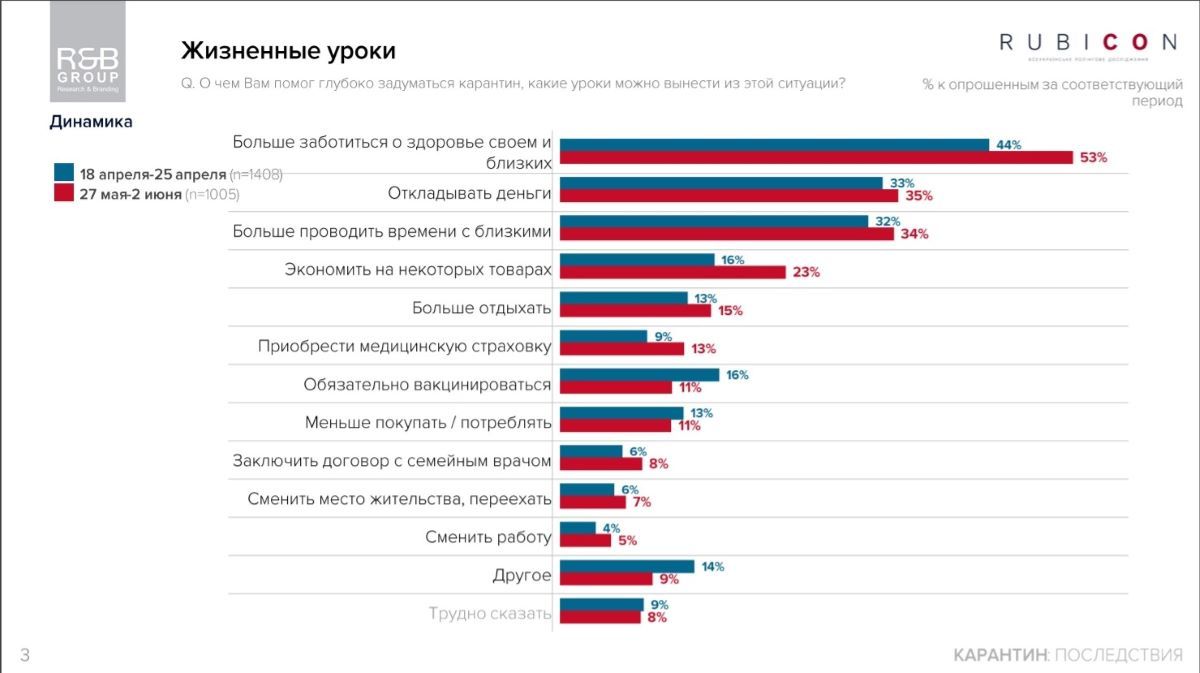 Как жители Украины перенесли карантин и как изменились их доходы: итоги соцопроса 1