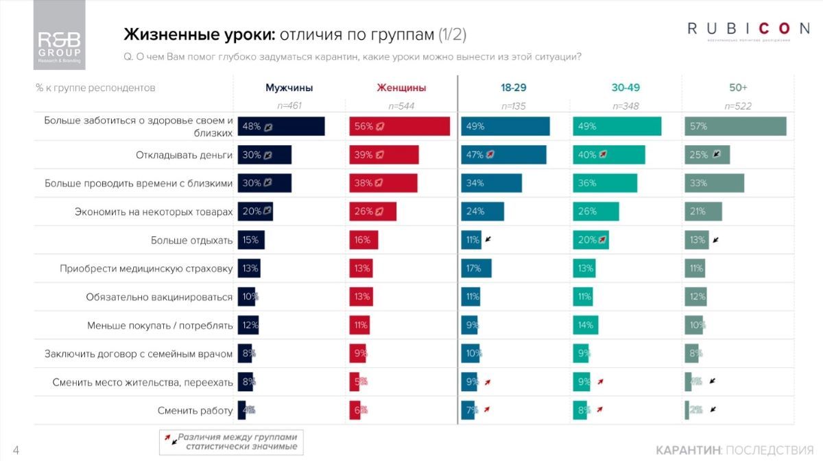 Как жители Украины перенесли карантин и как изменились их доходы: итоги соцопроса 2