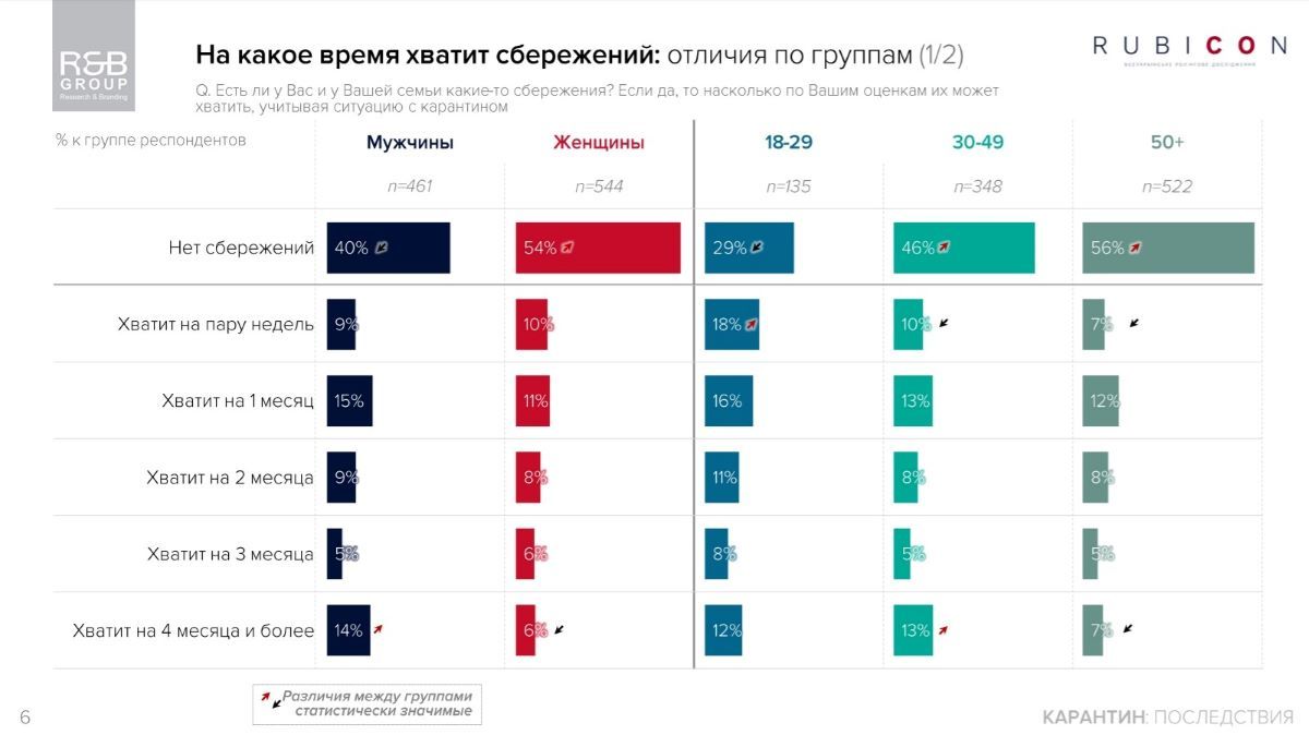Как жители Украины перенесли карантин и как изменились их доходы: итоги соцопроса 4