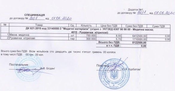 «Золотые» маски и перчатки: как на Днепропетровщине Вилкулы освоили 23 миллиона в эпидемию 1