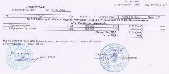 «Золотые» маски и перчатки: как на Днепропетровщине Вилкулы освоили 23 миллиона в эпидемию 2
